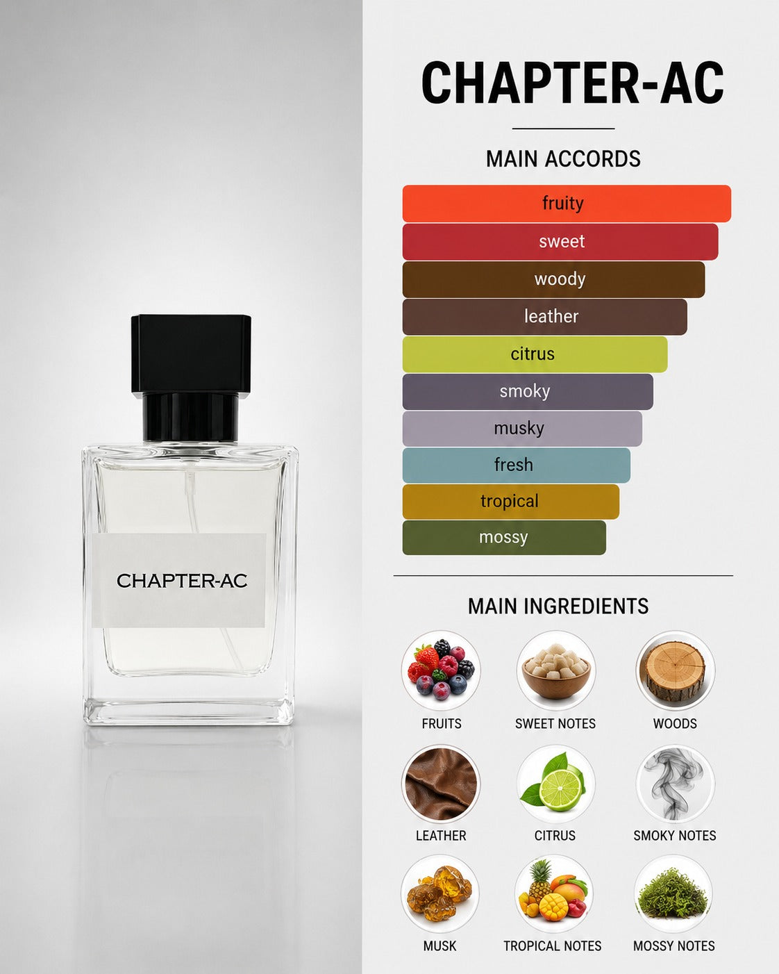 Chapter AC inspired by Aventus Creed