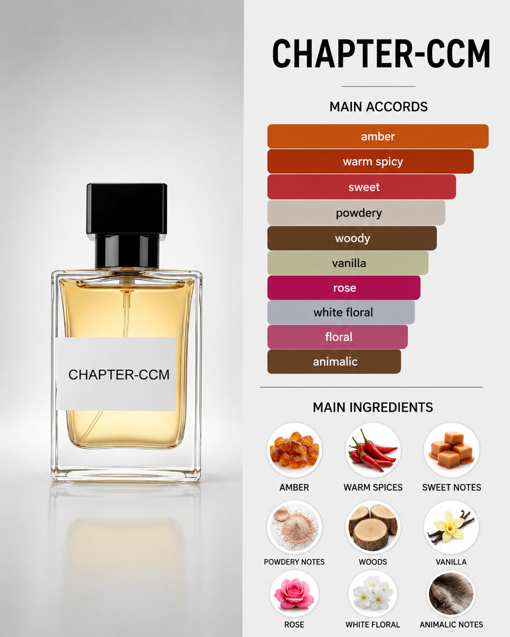 Chapter CCM inspired by Coco Mademoiselle Chanel